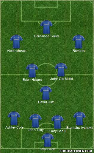 Chelsea Formation 2013