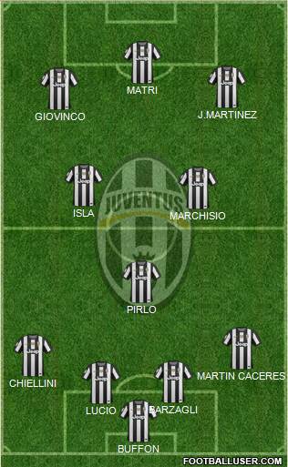 Juventus Formation 2013