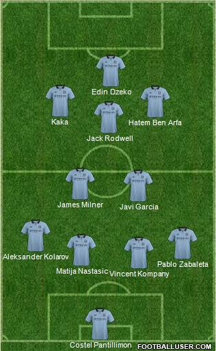 Manchester City Formation 2013