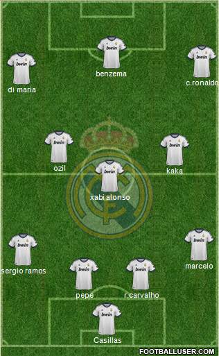 Real Madrid C.F. Formation 2013