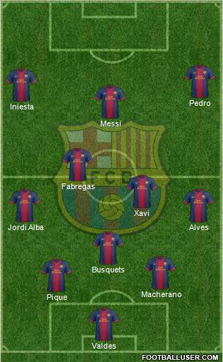 F.C. Barcelona Formation 2013
