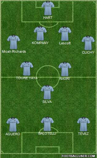 Manchester City Formation 2013