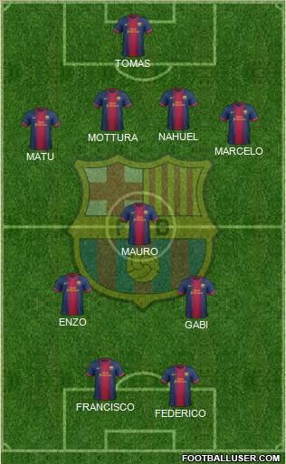F.C. Barcelona Formation 2013