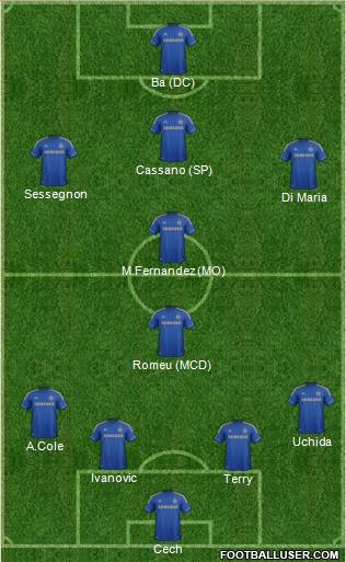 Chelsea Formation 2013