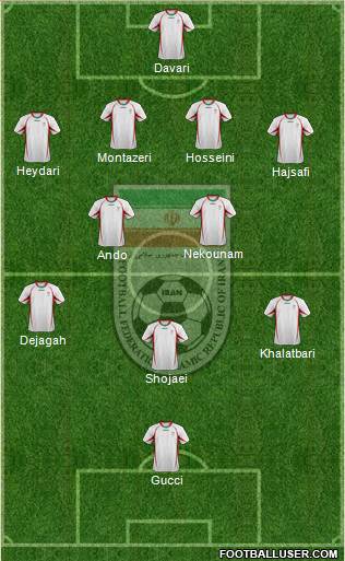 Iran Formation 2013