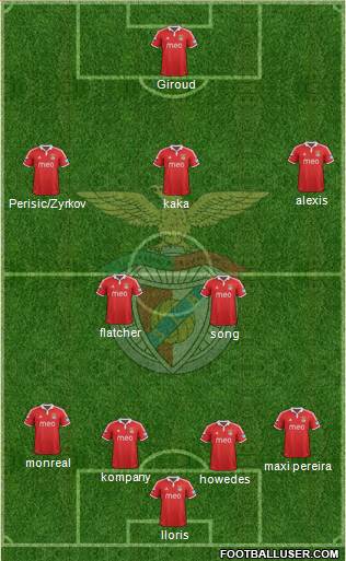 Sport Lisboa e Benfica - SAD Formation 2013