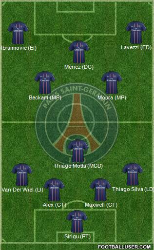 Paris Saint-Germain Formation 2013