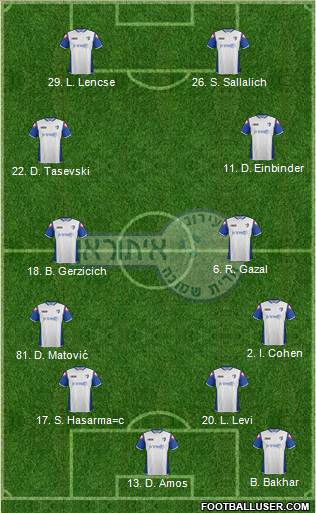 Hapoel Irony Kiryat-Shmona Formation 2013