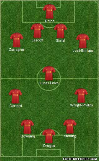 Liverpool Formation 2013