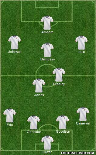 U.S.A. Formation 2013