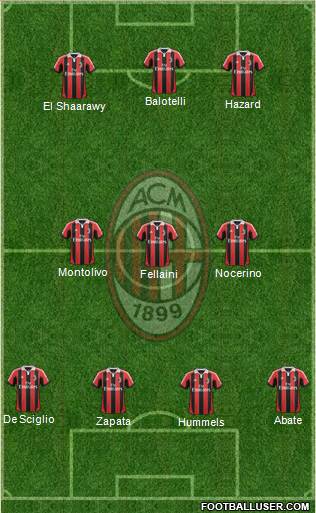 A.C. Milan Formation 2013