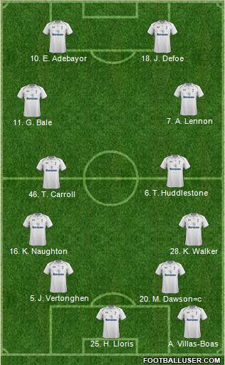 Tottenham Hotspur Formation 2013