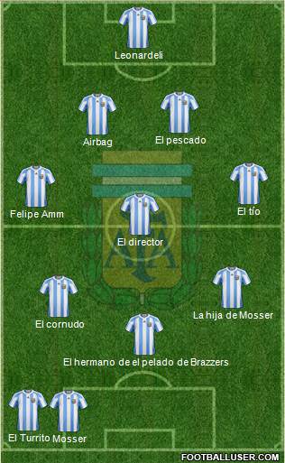 Argentina Formation 2013