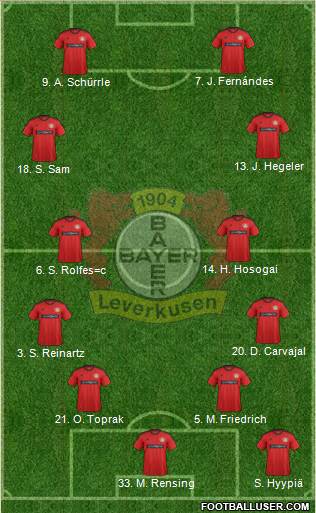 Bayer 04 Leverkusen Formation 2013
