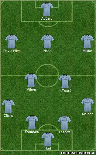 Manchester City Formation 2013