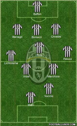 Juventus Formation 2013
