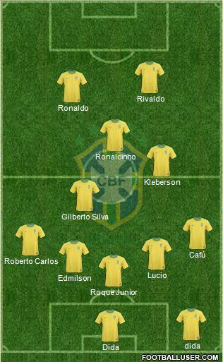 Brazil Formation 2013