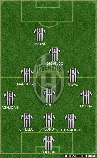 Juventus Formation 2013