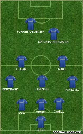 Chelsea Formation 2013