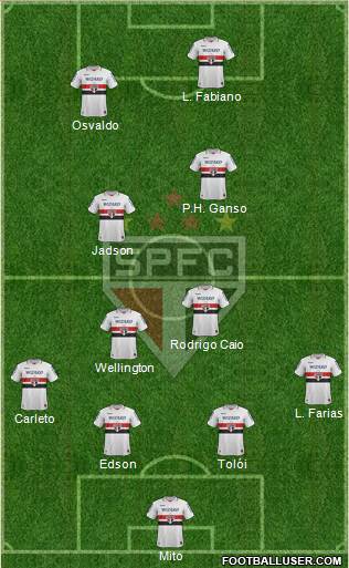 São Paulo FC Formation 2013
