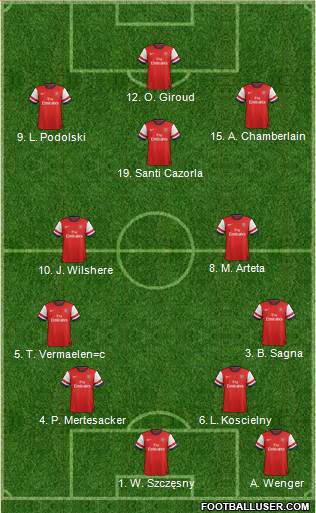 Arsenal Formation 2013