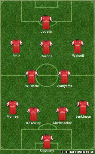 Arsenal Formation 2013