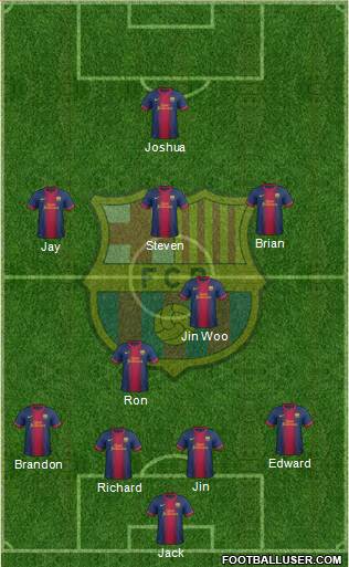 F.C. Barcelona Formation 2013