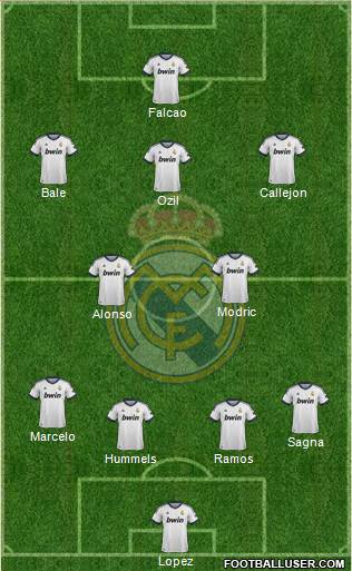 Real Madrid C.F. Formation 2013