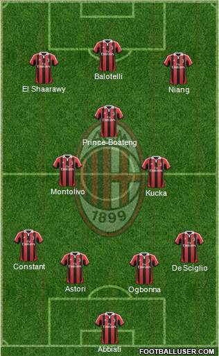 A.C. Milan Formation 2013