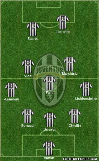 Juventus Formation 2013