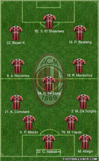 A.C. Milan Formation 2013