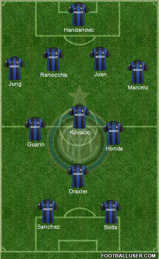 F.C. Internazionale Formation 2013