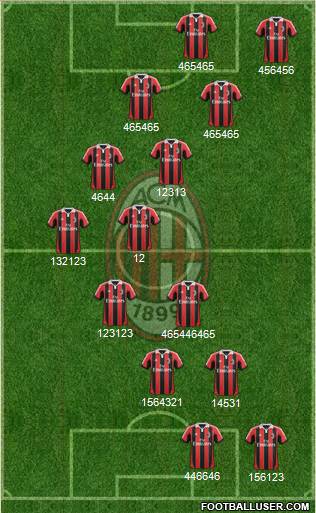 A.C. Milan Formation 2013