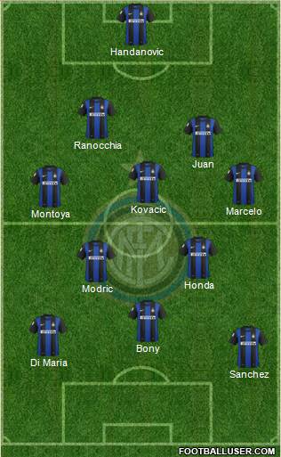 F.C. Internazionale Formation 2013