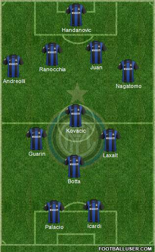F.C. Internazionale Formation 2013