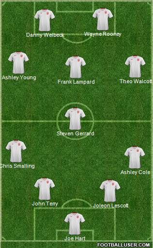 England Formation 2013