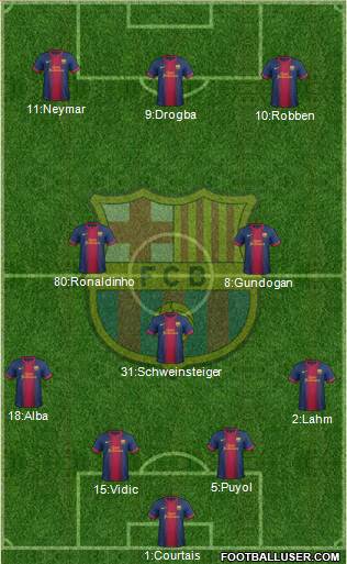 F.C. Barcelona Formation 2013