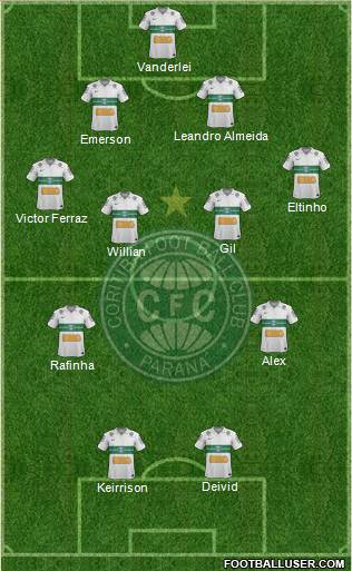 Coritiba FC Formation 2013