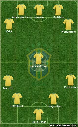 Brazil Formation 2013