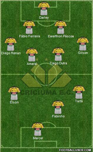 Criciúma EC 4-4-2 football formation