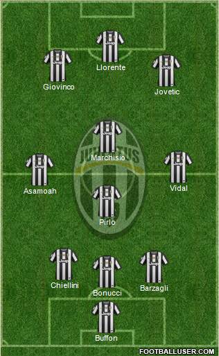 Juventus Formation 2013