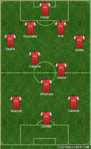 Arsenal Formation 2013