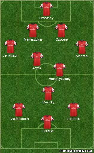 Arsenal Formation 2013