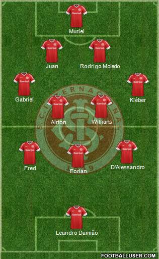 SC Internacional Formation 2013