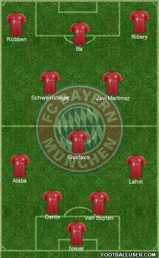 FC Bayern München Formation 2013