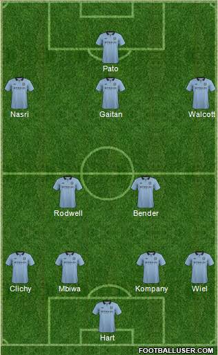 Manchester City Formation 2013