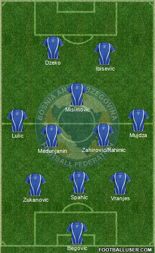 Bosnia and Herzegovina Formation 2013