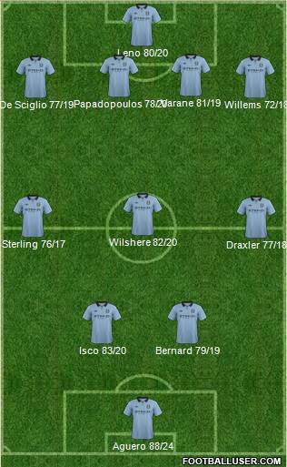Manchester City Formation 2013