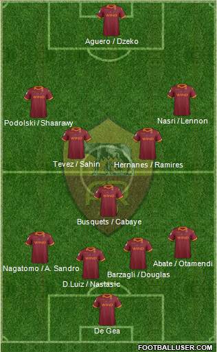 AS Roma Formation 2013