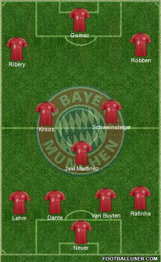 FC Bayern München Formation 2013